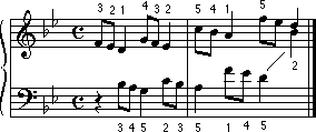 Example of direct fingering